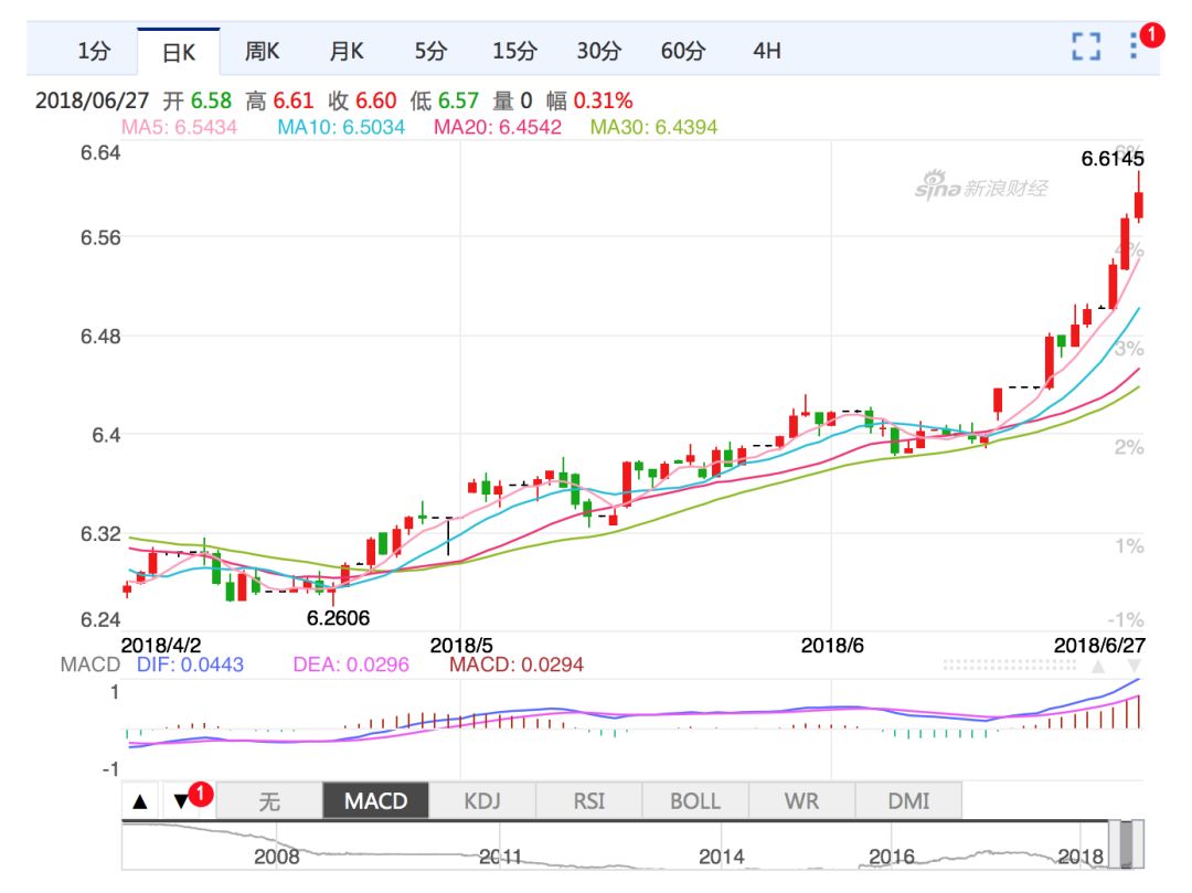 人民币贬值旅游,人民币升值与旅游业
