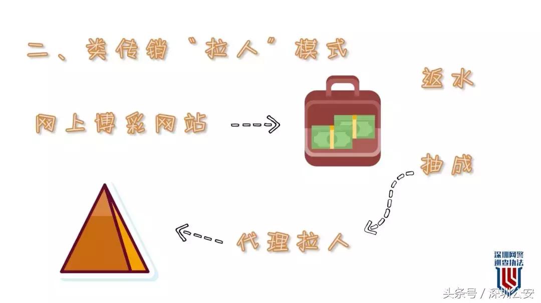 赌球2000千万的新闻,500亿赌球案