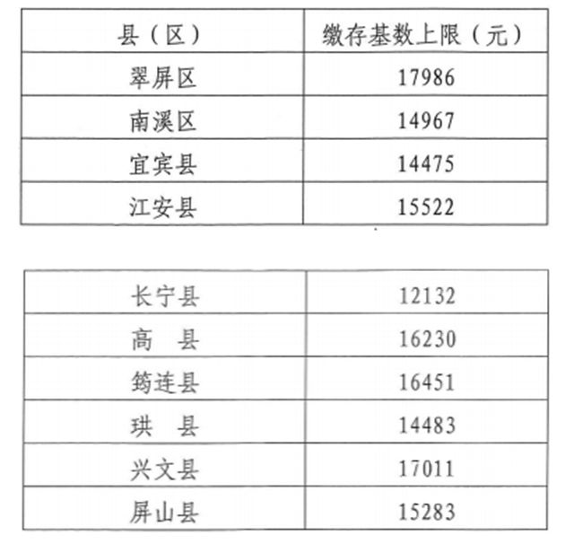 收入全川第八！宜宾人：还有这种操作？