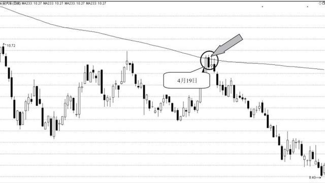 投资成功的心法和感悟,十位顶级投资大鳄的赚钱哲学