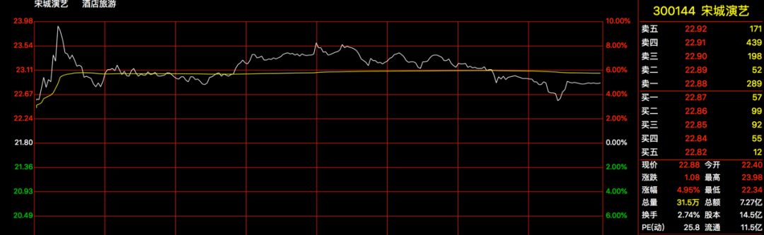 花椒合并六间房障碍重重？宋城演艺遭深交所三大质疑