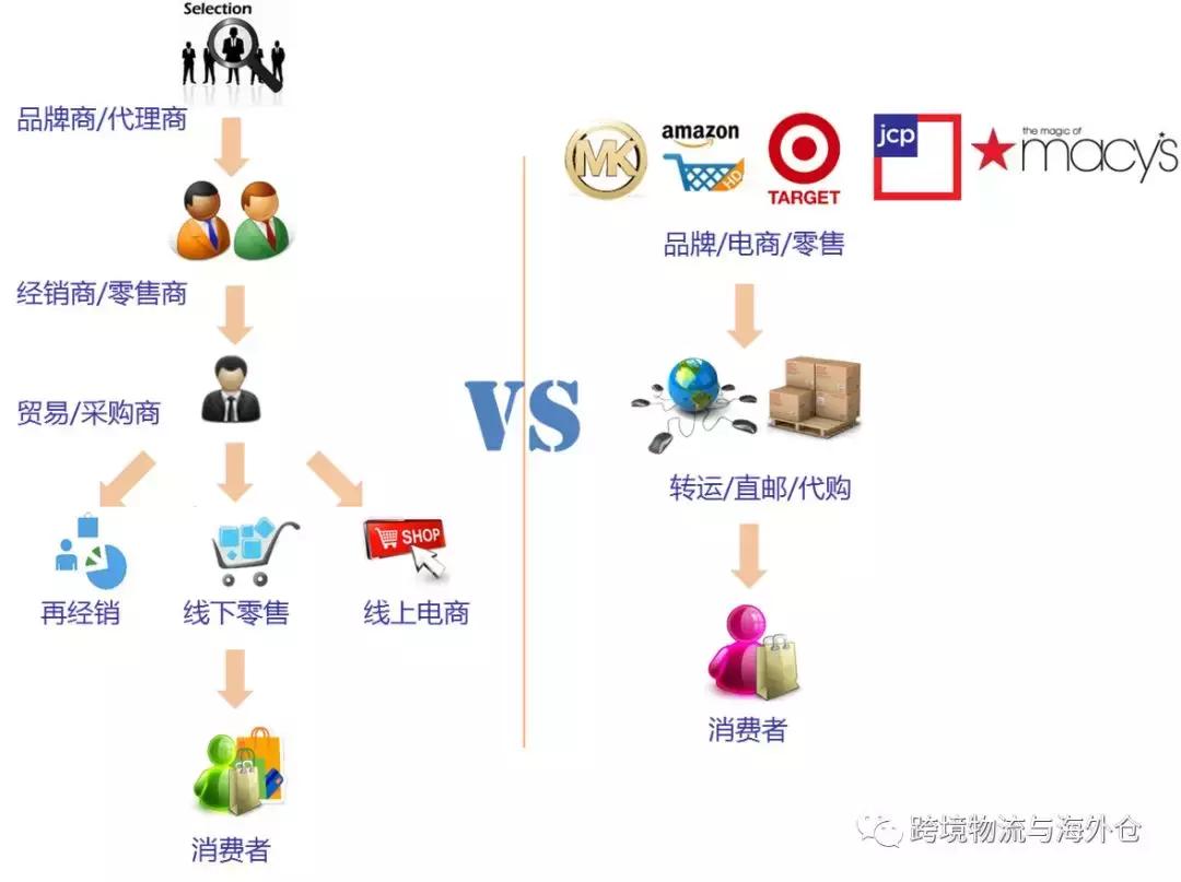 今日课程|进口渠道物流清关与税
