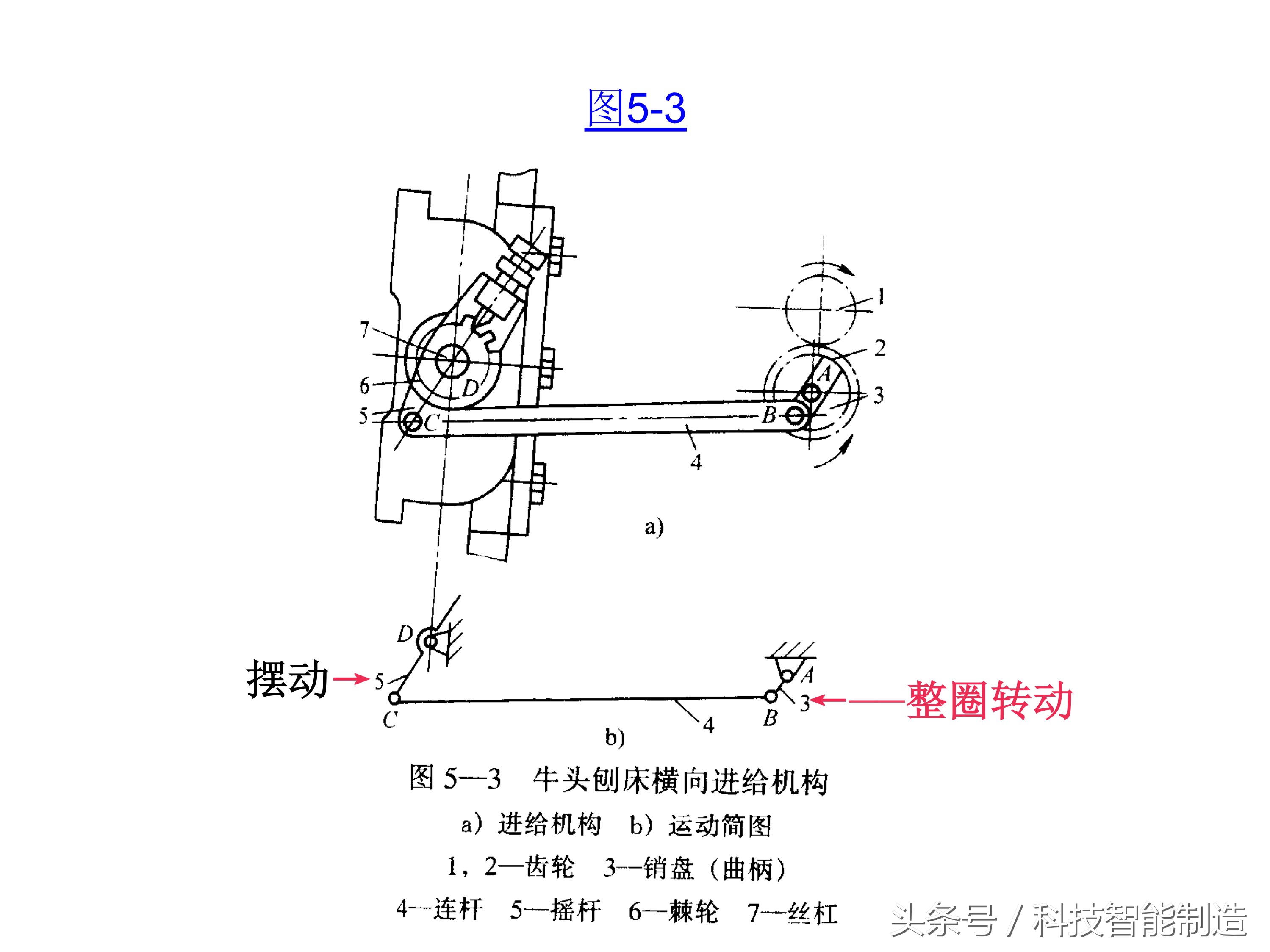 机械基础知识大全图,机械基础知识免费视频