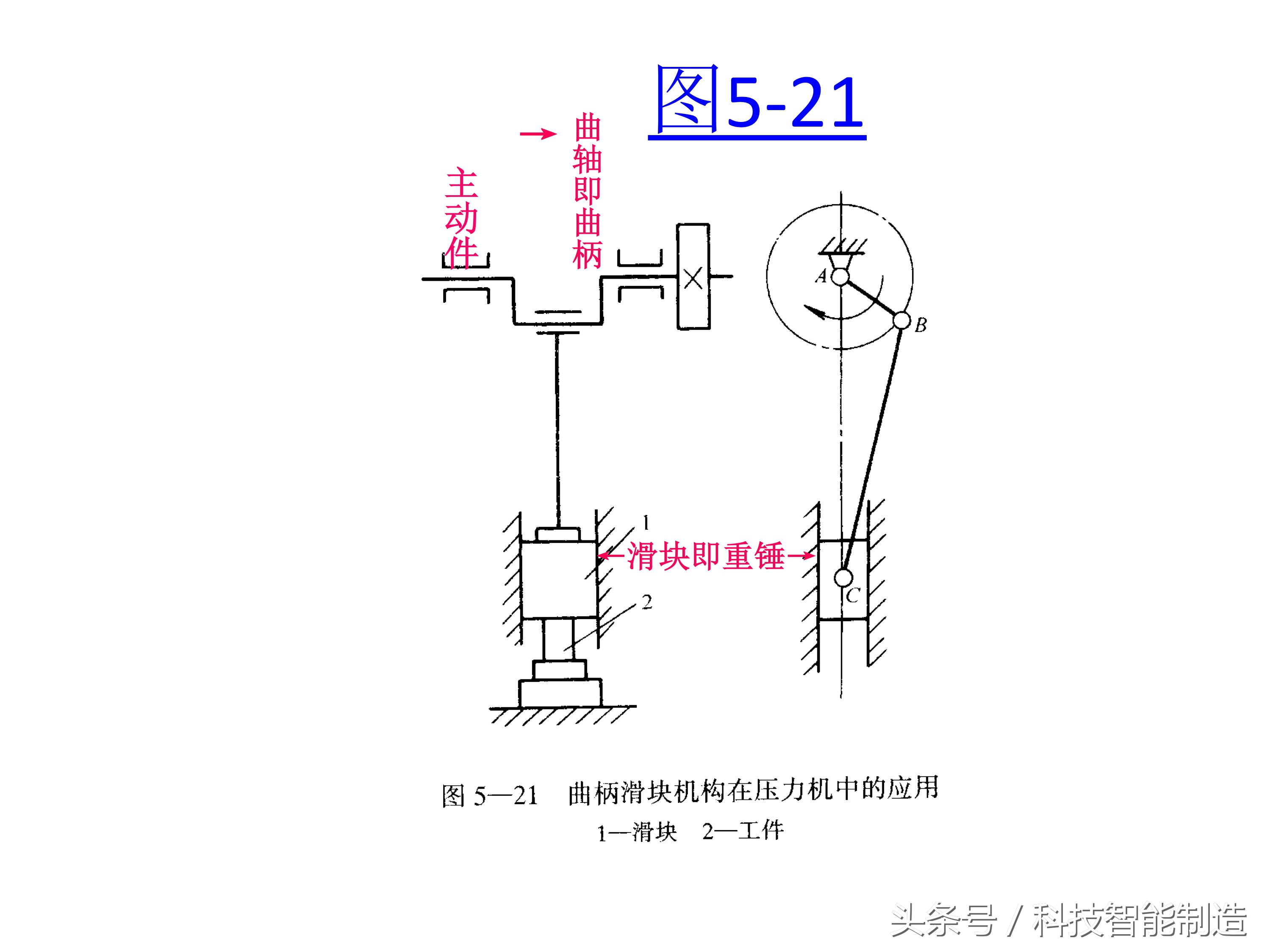 机械基础知识大全图,机械基础知识免费视频