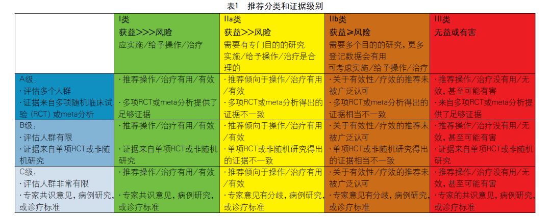 急性缺血性脑卒中血管内介入指南,急性缺血性卒中诊治指南2018