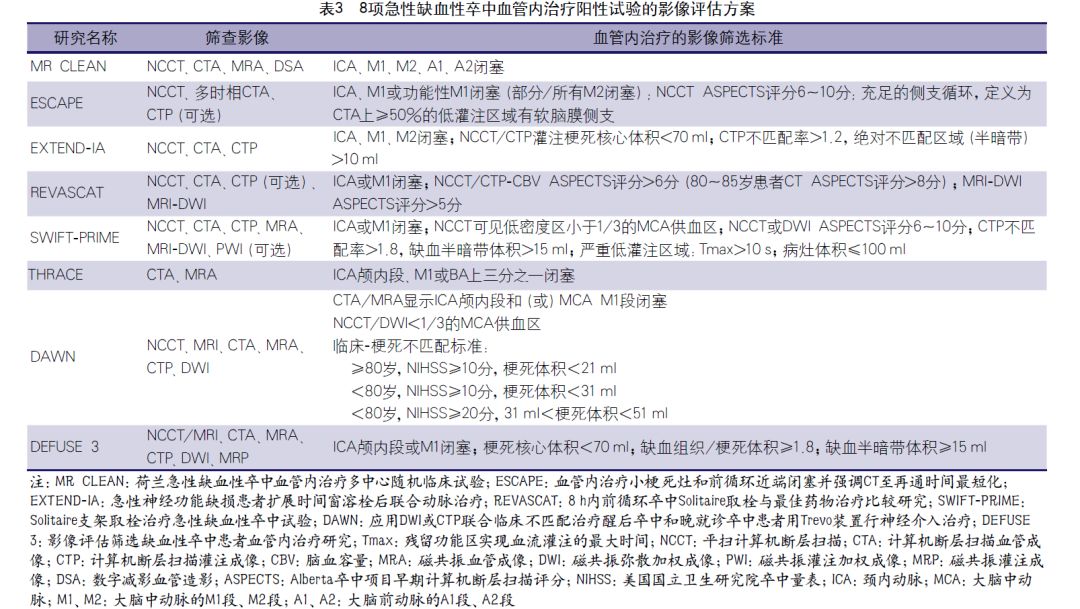 急性缺血性脑卒中血管内介入指南,急性缺血性卒中诊治指南2018