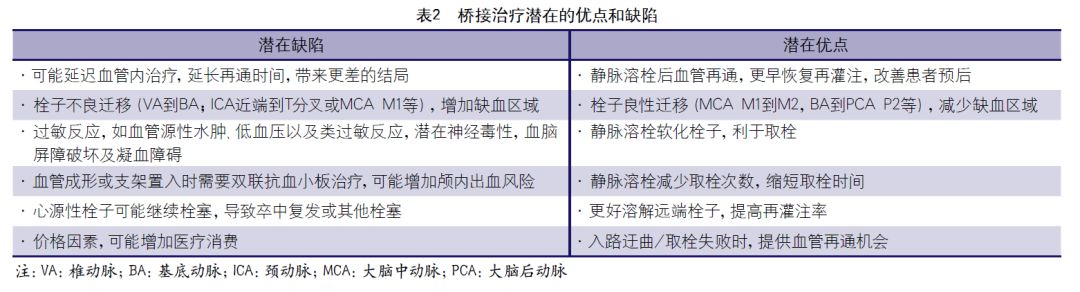 急性缺血性脑卒中血管内介入指南,急性缺血性卒中诊治指南2018