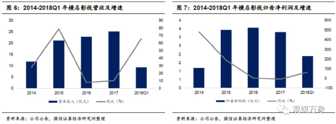 横店影视上市首日表现,横店影视投资机会