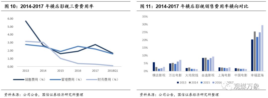 横店影视上市首日表现,横店影视投资机会