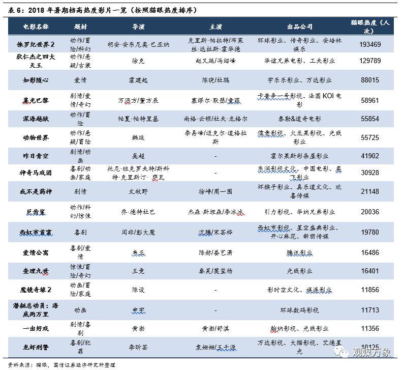 横店影视上市首日表现,横店影视投资机会