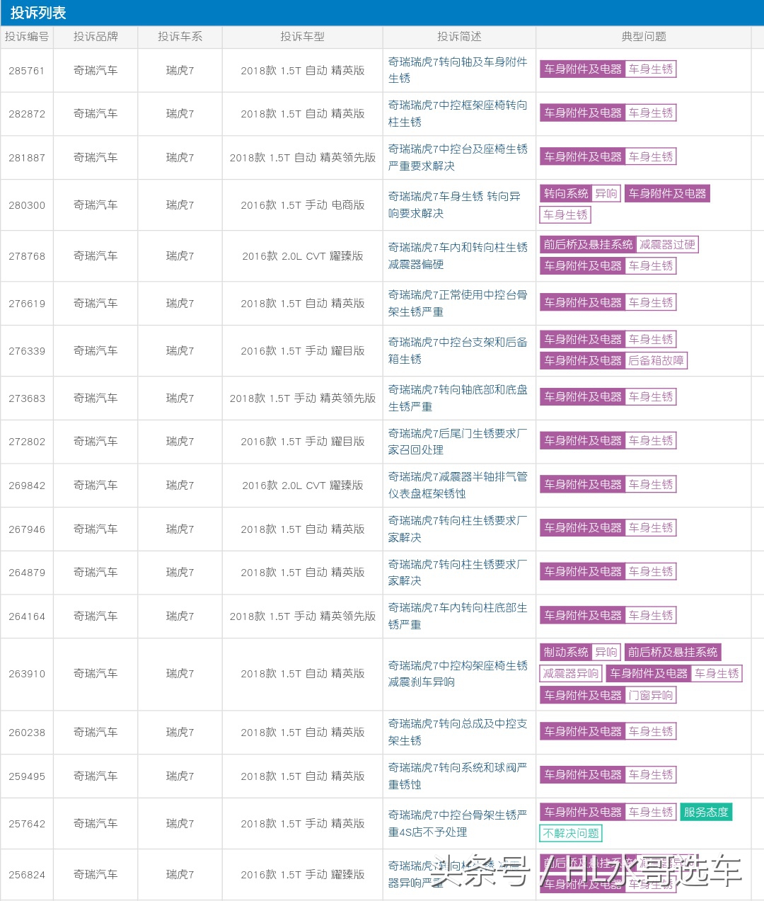 奇瑞瑞虎7的7速湿式双离合可靠吗,瑞虎7双离合版最新消息