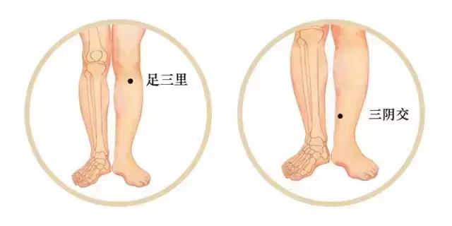 穴位的搭配运用法则,最全的穴位奇效歌诀