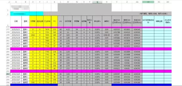 淘宝店长工作流程,做淘宝店长薪资标准是多少钱