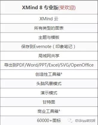关于八大思维的思维导图,思维导图超级记忆启动大脑