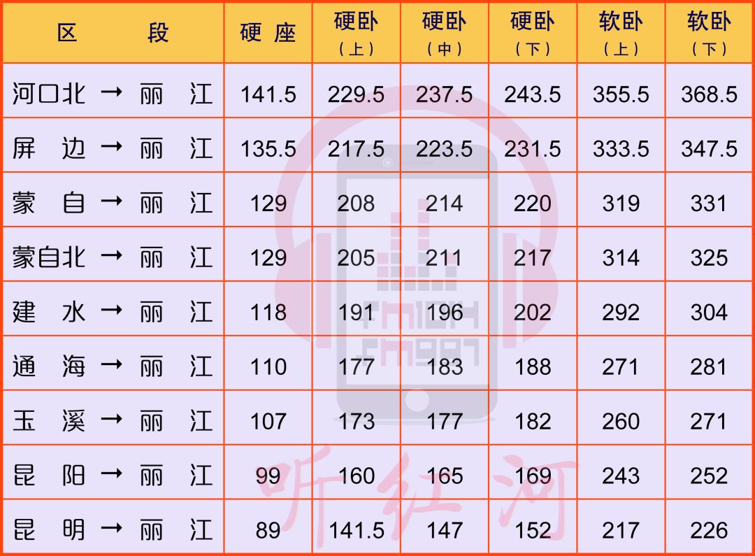 蒙自到大理高铁票价,蒙自至建水列车时刻表