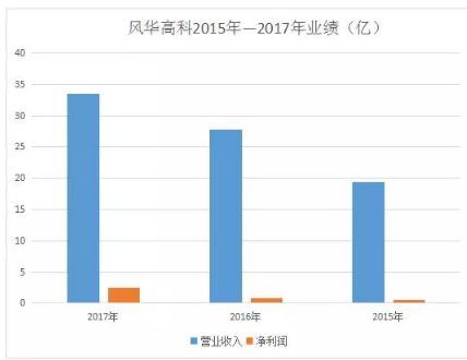风华高科电容行情,风华高科电阻扩产