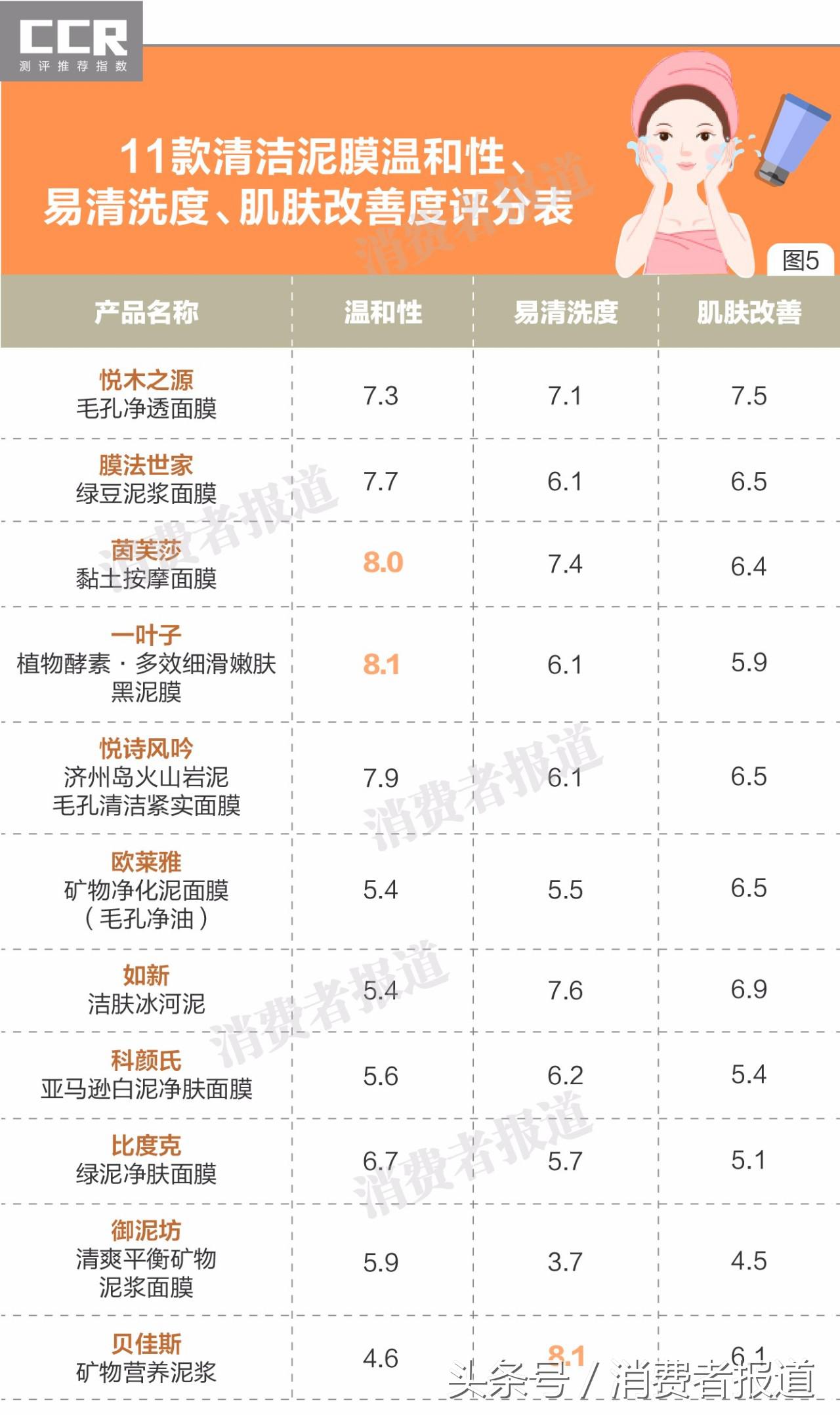 膜法世家清洁泥膜和科颜氏,膜法世家冰川泥净颜泥膜好用吗