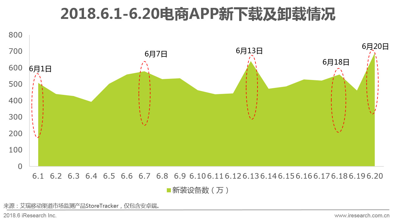 618电商节网上购物,京东618年中购物节区域消费报告