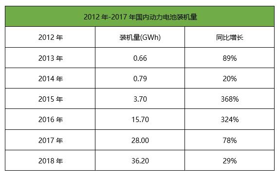 沃特玛磷酸铁锂电池,沃特玛电池有限公司最新消息