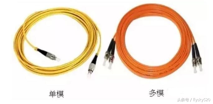 光纤通信基础,光纤通信基础实验的思维导图