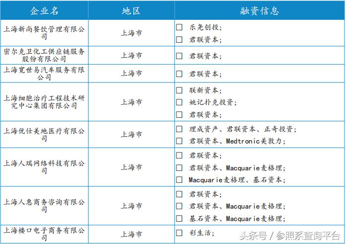 君联资本的投资策略,君联资本投资价值分析