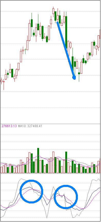 金叉买进死叉卖出看哪里,金叉买入法视频