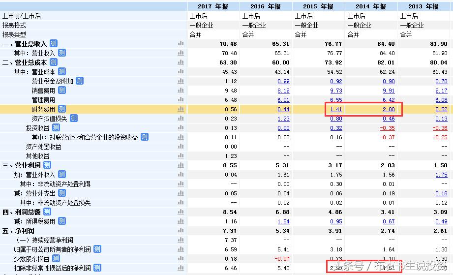 大盘最高最低点,大盘最低可以跌到多少