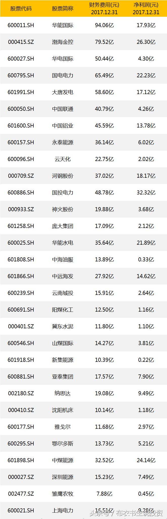 大盘最高最低点,大盘最低可以跌到多少