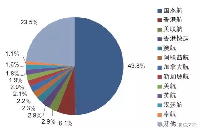 航空观察最新细节,国泰航空深层分析