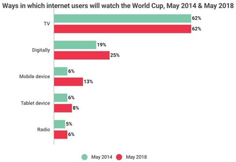 c罗在社交平台的图片,c罗社交平台在哪里