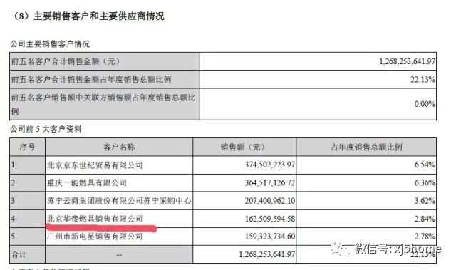 华帝经销商跑路案例,华帝天津总代理事件
