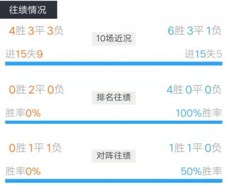 女足世界杯英格兰vs哥伦比亚预测,英格兰女足vs哥伦比亚完整版