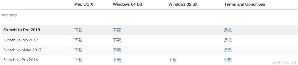 sketchup使用技巧大全,sketchup常见的操作问题