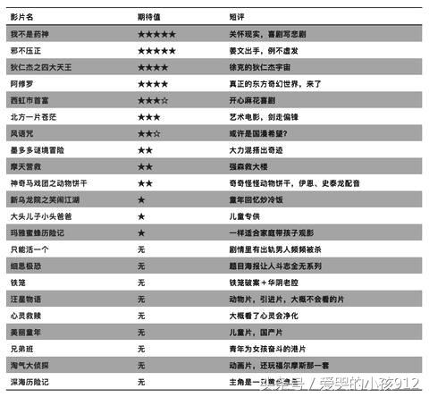 七月片单收好，顶着40度太阳也要去影院