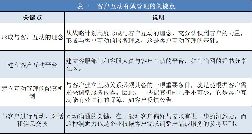 超客营销管理,超客营销的功能