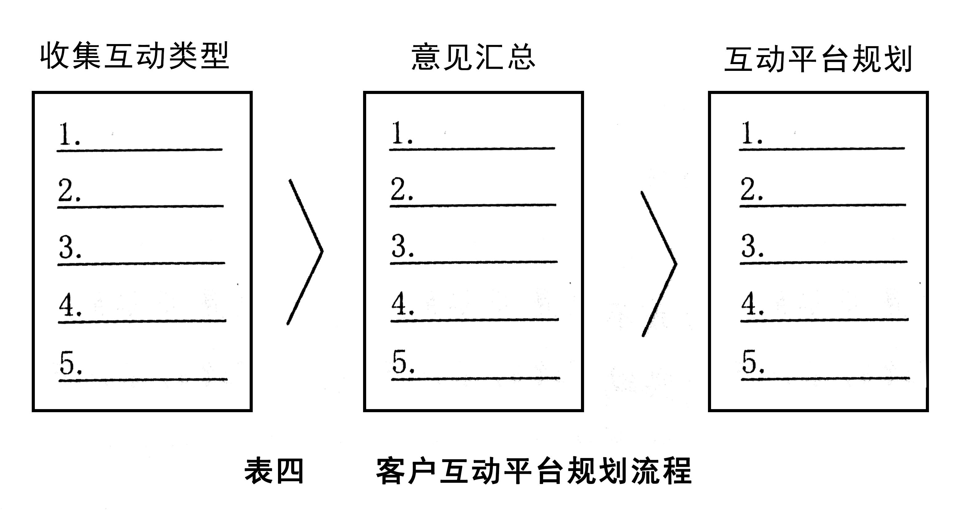 超客营销管理,超客营销的功能