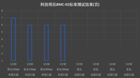 爱普生l551墨仓式多功能一体机,彩打墨仓打印机1000以下