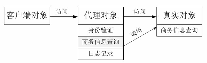 如何设计一个好的代理模式,设计模式代理模式