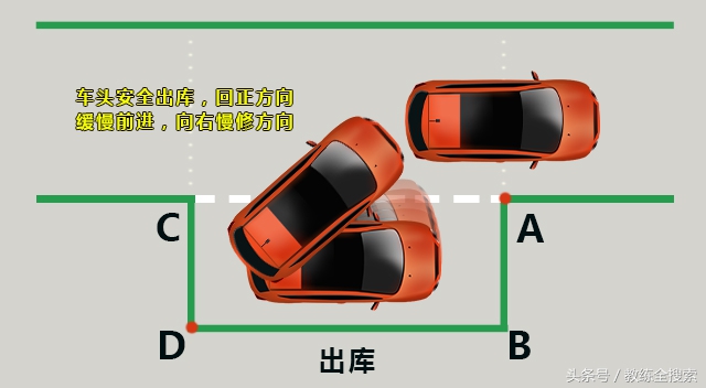 科目二侧方位停车技巧及讲解,科目二侧方位容易挂科