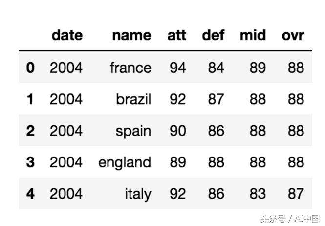 人工智能模拟世界杯,机器学习世界杯