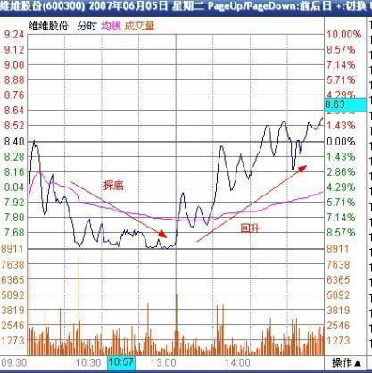 一名顶级交易高手的感悟,一位操盘手达到的操盘终极境界