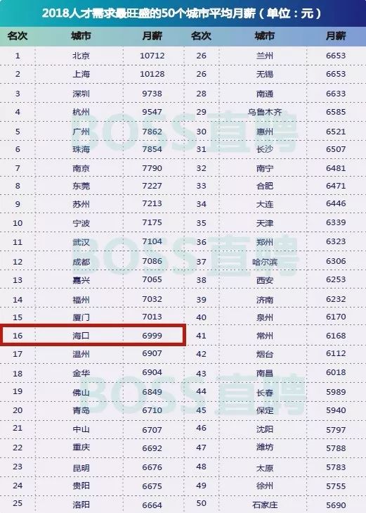 海南海口最便宜的房价在哪里,海南海口市房价最高多少钱