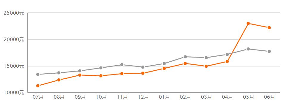 海南海口最便宜的房价在哪里,海南海口市房价最高多少钱