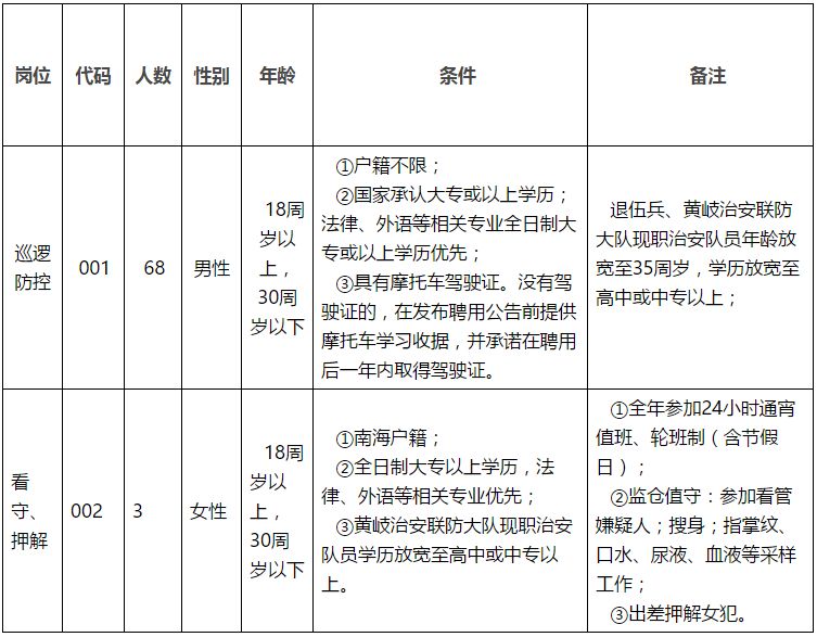 黄岐辅警,大沥镇盐步辅警的工资待遇