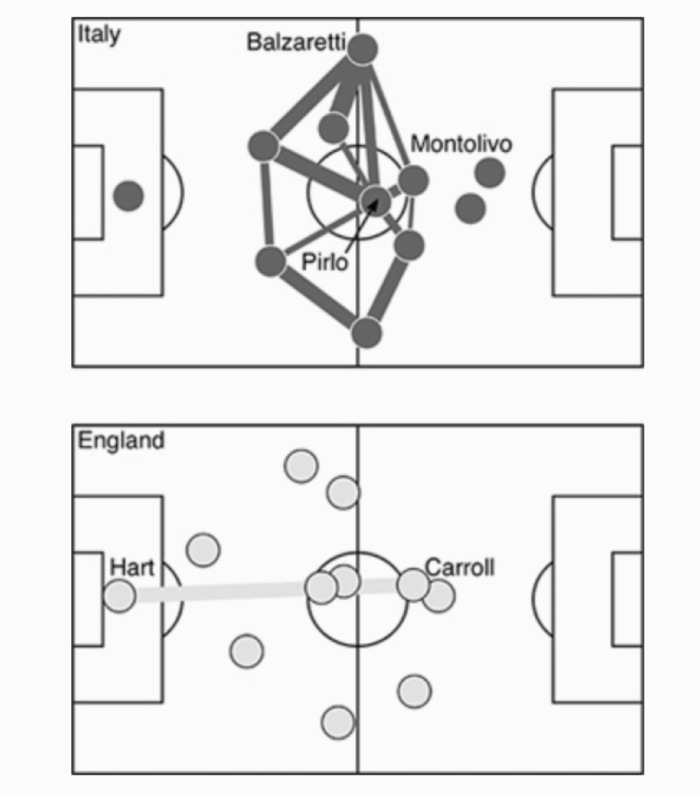 梅西的足球招式,梅西的足球游戏怎么开始