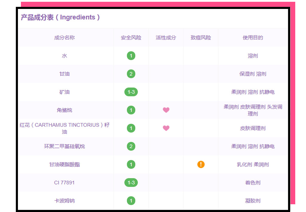 抖音上销量破亿的日本药妆，真那么好用吗？！