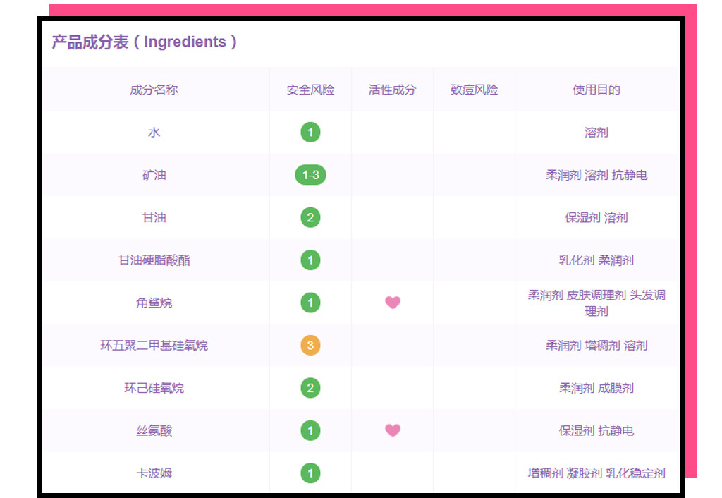 抖音上销量破亿的日本药妆，真那么好用吗？！