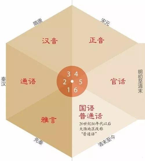 古代皇帝和不同地区大臣怎么交流,古代没有普通话上朝时怎么交流啊