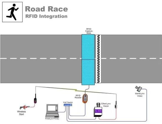 世界杯计时,世界杯比赛时间管理