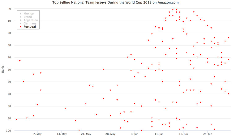2018年世界杯最好看的球衣,2018世界杯十大球衣排名
